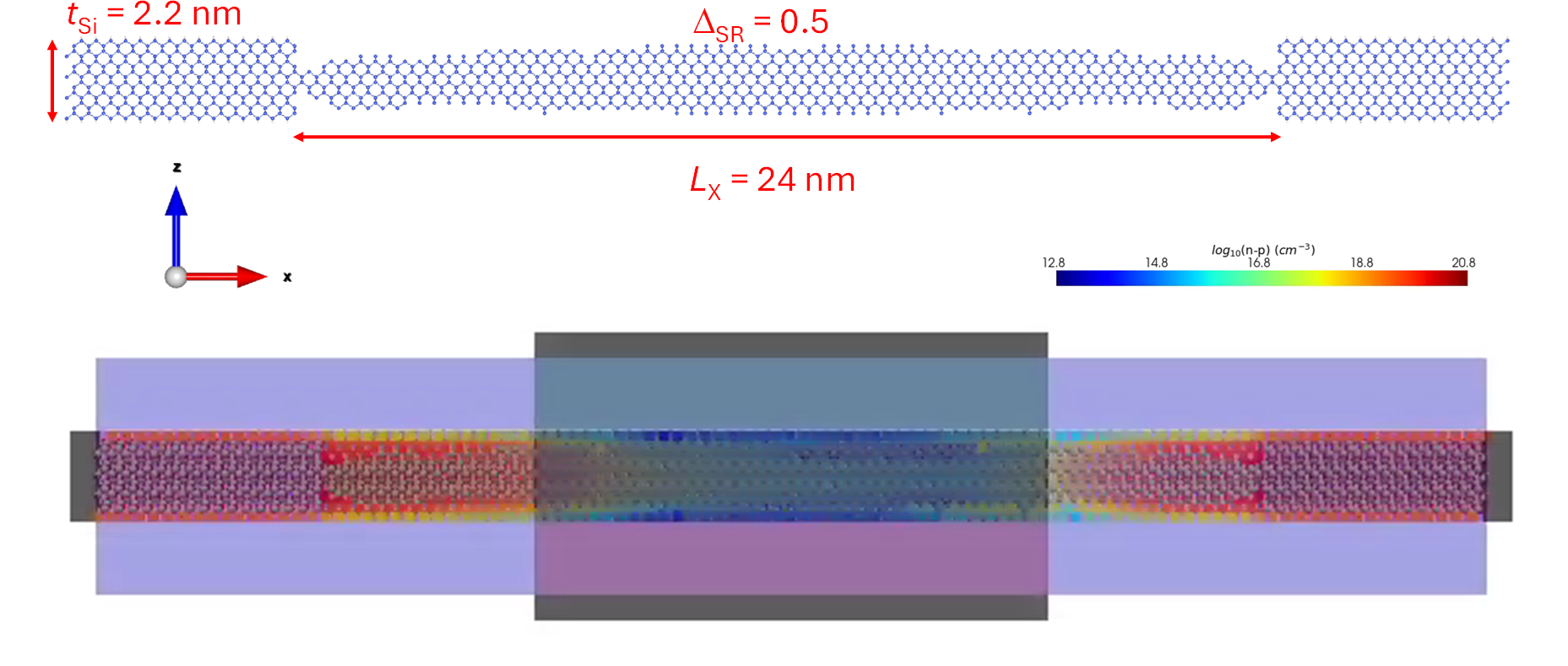 Rough UTB Si nanosheet atomic structure